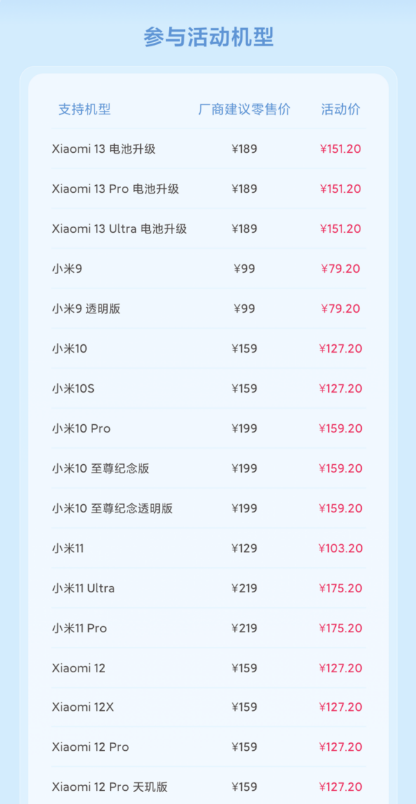 47.2元起！小米6月8折换电池来了：101款手机满血复活 规模史无前例