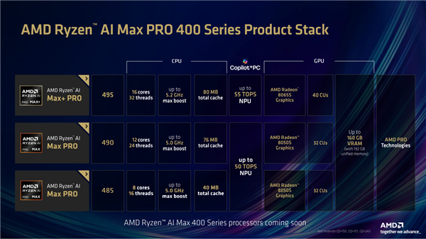 AMD发了个近3万元的终极AI迷你机!6大优势 秒杀NVIDIA/苹果