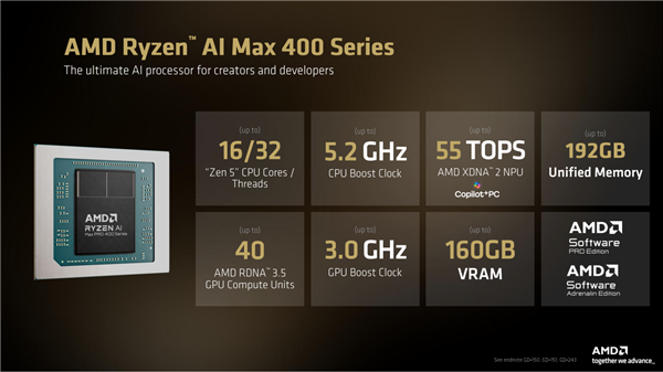 AMD发了个近3万元的终极AI迷你机!6大优势 秒杀NVIDIA/苹果
