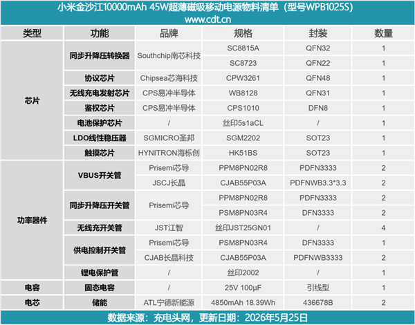 拆解报告:小米金沙江10000mAh 45W超薄磁吸移动电源