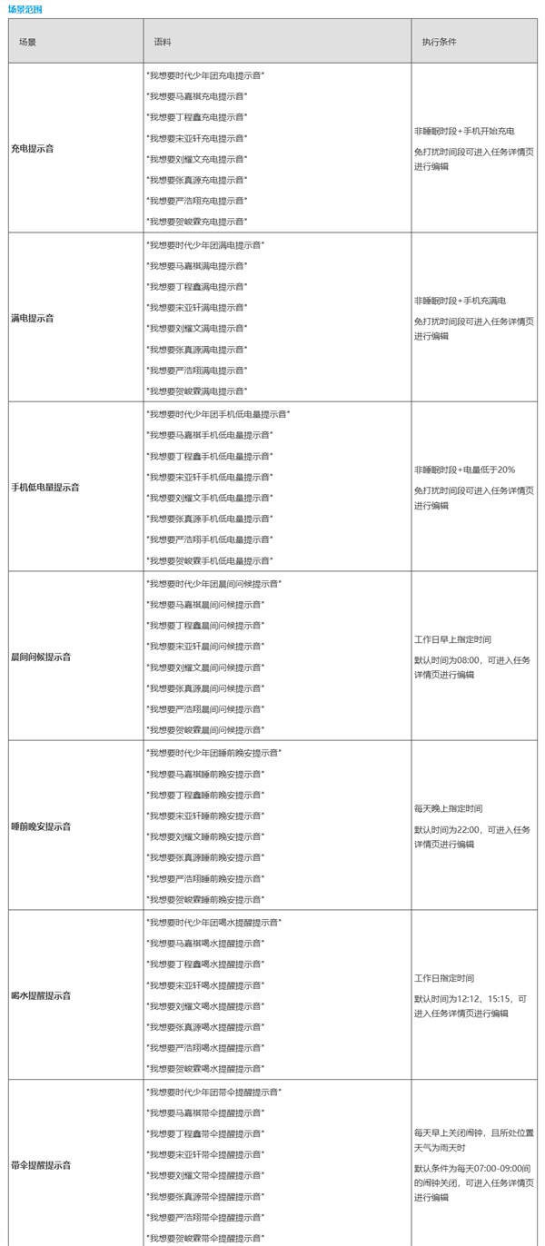 华为nova 16系列独占时代少年团专属提示音:睡前晚安、喝水提醒全都有 仪式感拉满