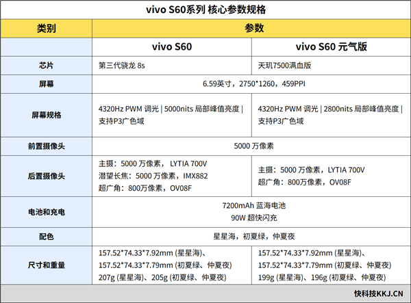 星星海梦幻外观+4K原生实况！vivo S60手机全面评测：一台懂年轻人日常需求的轻旗舰