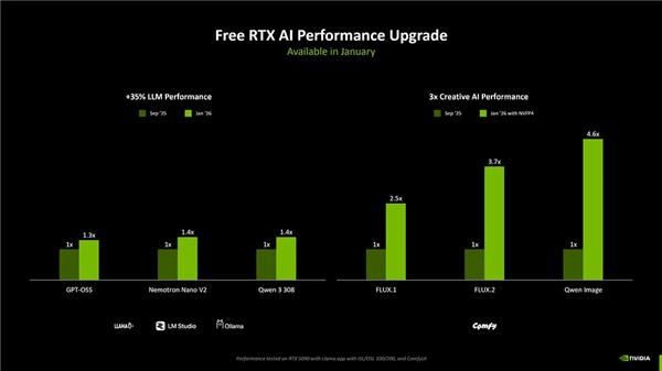 PC、显卡都被内存害惨了 黄仁勋：将用AI减少内存使用