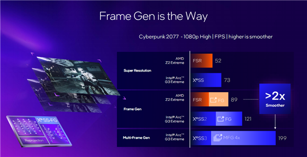 Intel锐炫G3杀入掌机：压轴出场 真王炸！AMD危险了