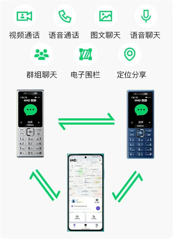 首发卖断货！诺基亚200/210 4G少量补货：诺基亚首款微聊手机