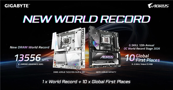新世界纪录诞生!技嘉联手海盗船将DDR5超频至13556MT/s