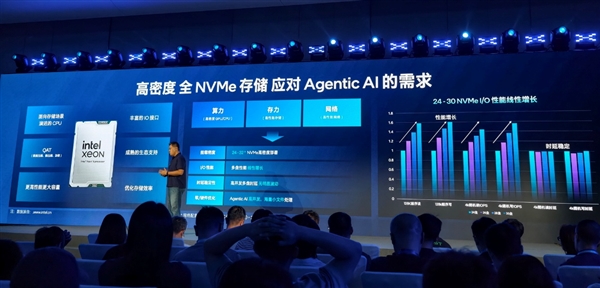 Intel至强6+：再现CPU王者之风！一个机柜60000+核心