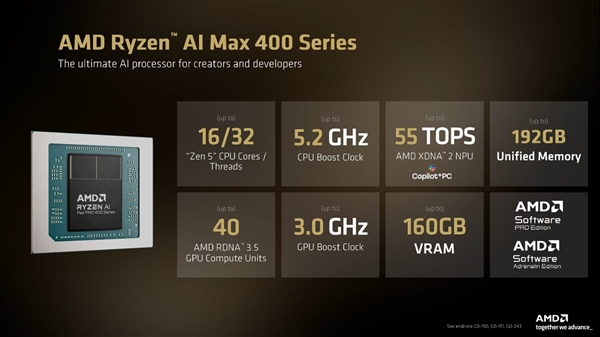 AMD:真心欢迎NVIDIA加入智能体AI PC战场!但优势在我