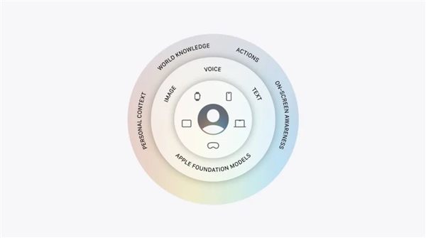 库克的最后一场WWDC:AI Siri登场 但国行用户仍暂时用不上