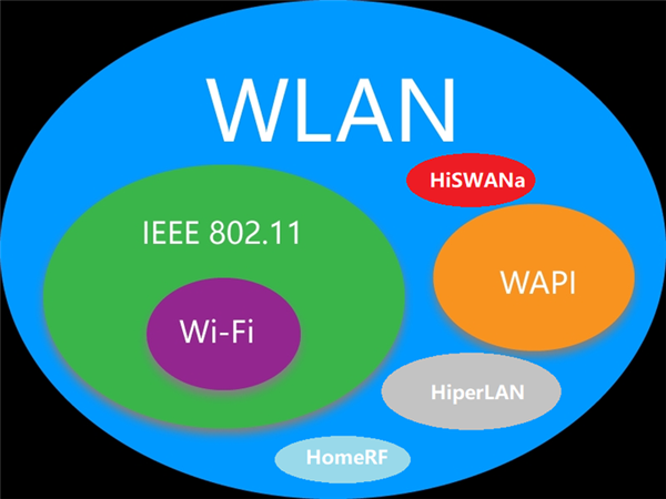 全球唯一对抗Wi-Fi!龙芯3A6000笔记本首次联手中国自主WAPI