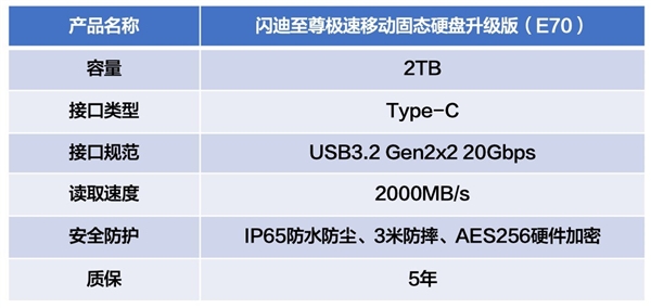 闪迪至尊极速移动固态硬盘升级版上手:性能夯爆了