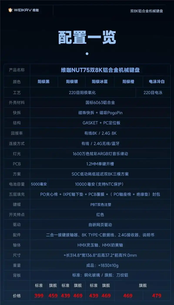 维咖首款双8kHz铝坨坨机械键盘发售:采用碰珠快拆与Pogo Pin磁吸触点设计