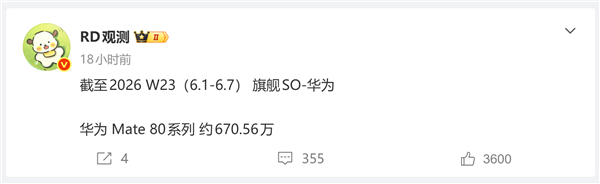 华为Mate 80系列势头不减！销量突破670万台 单周新增超21万