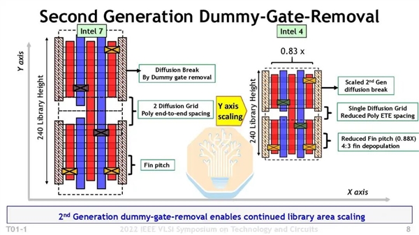 麒麟9030拆解:没有EUV,这一工艺指标仍赢了Intel 18A!