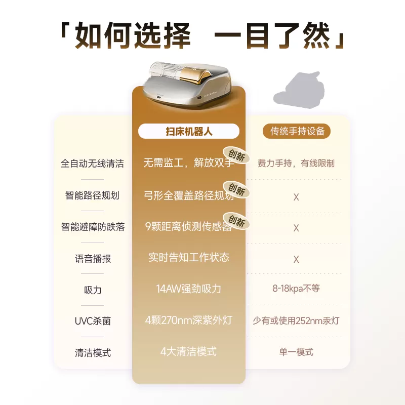 喵卫全自动除螨仪床上吸猫狗毛吸尘除螨紫外杀菌机无线除螨吸尘器