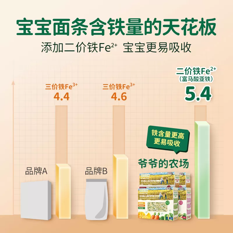 爷爷的农场婴儿有机线面条辅食营养面星星蝴蝶面婴幼儿碎碎面2盒