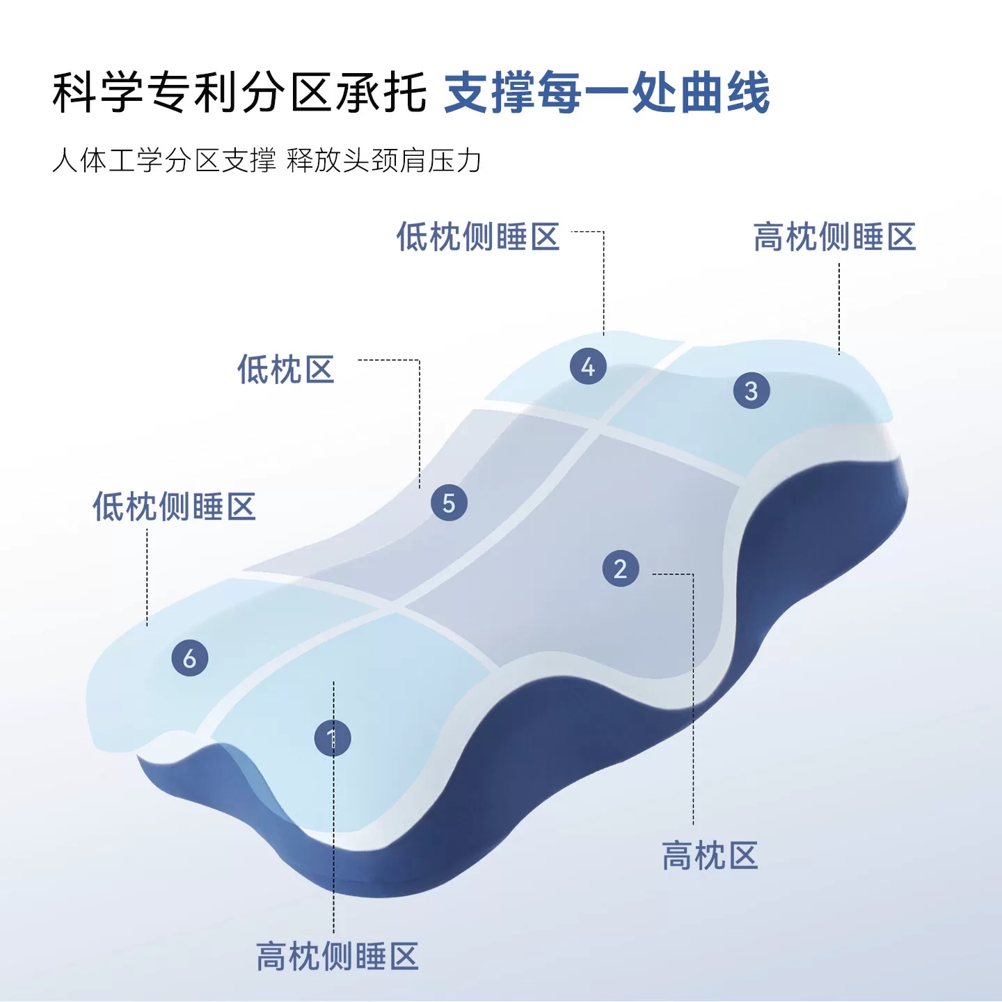 自然醒第三代记忆棉深睡枕PROMAX护颈椎助睡眠枕头成人高枕男送礼