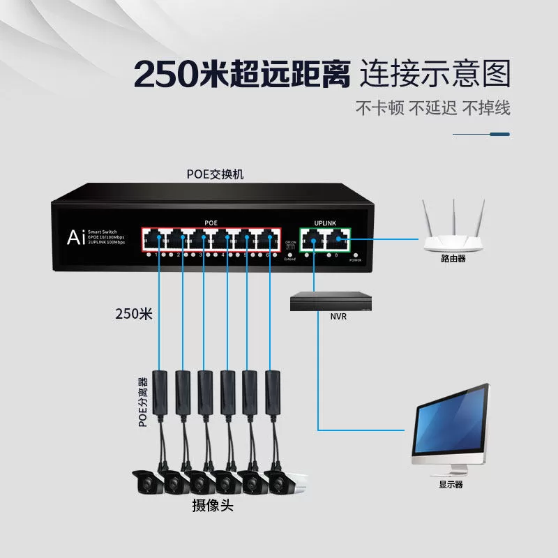 千兆百兆POE交换机4口8口16口24口国标准48V供电器网络监控摄像头无线AP电源全千兆大功率250米传输防雷1006B