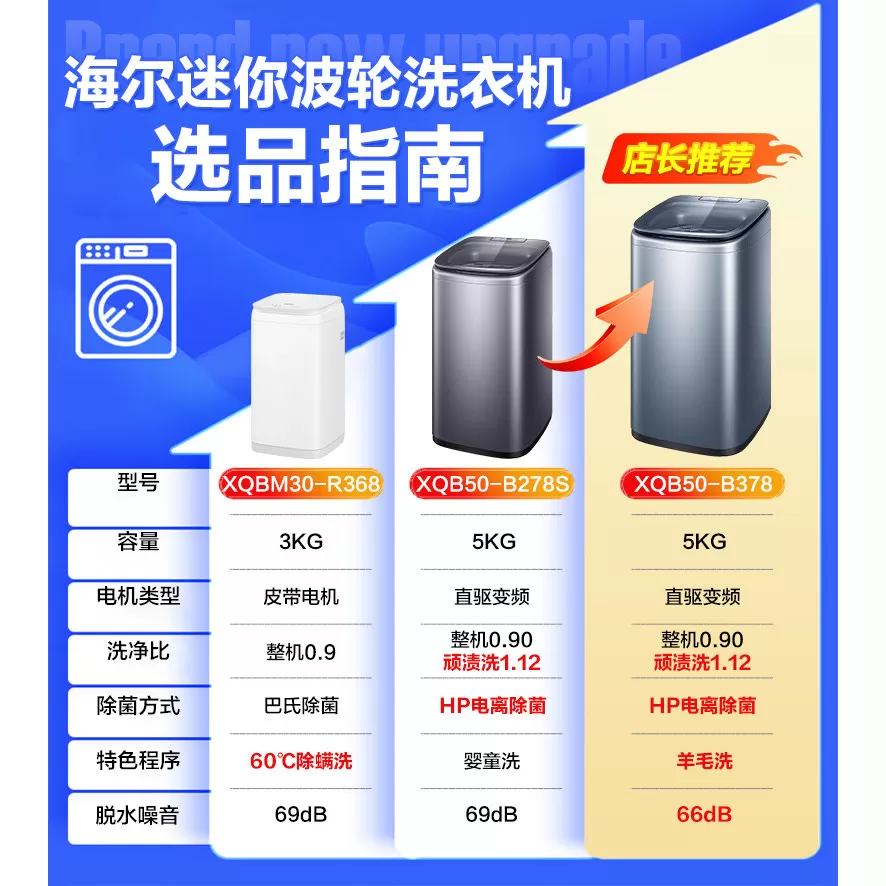 海尔波轮洗衣机全自动家用5KG迷你小型婴儿童内衣换新补官方正品