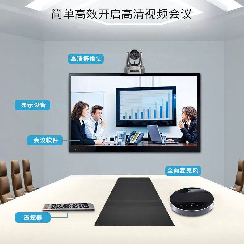 远程视频会议摄像头系统套装无线1080P高清会议室摄像机设备4k摄影头无线全向麦克风音响一体拾音器腾讯会议