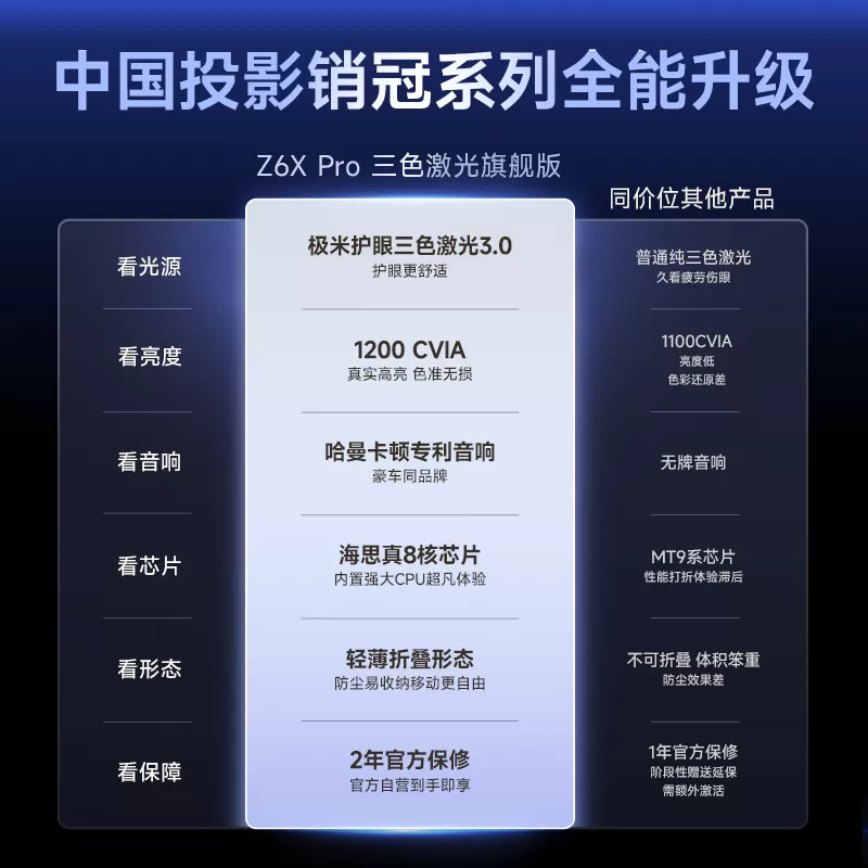 【限时直降 到手低于去年双11】极米Z6XPro三色激光高亮旗舰版投影仪家用卧室客厅1080P超高清政府补贴投影机