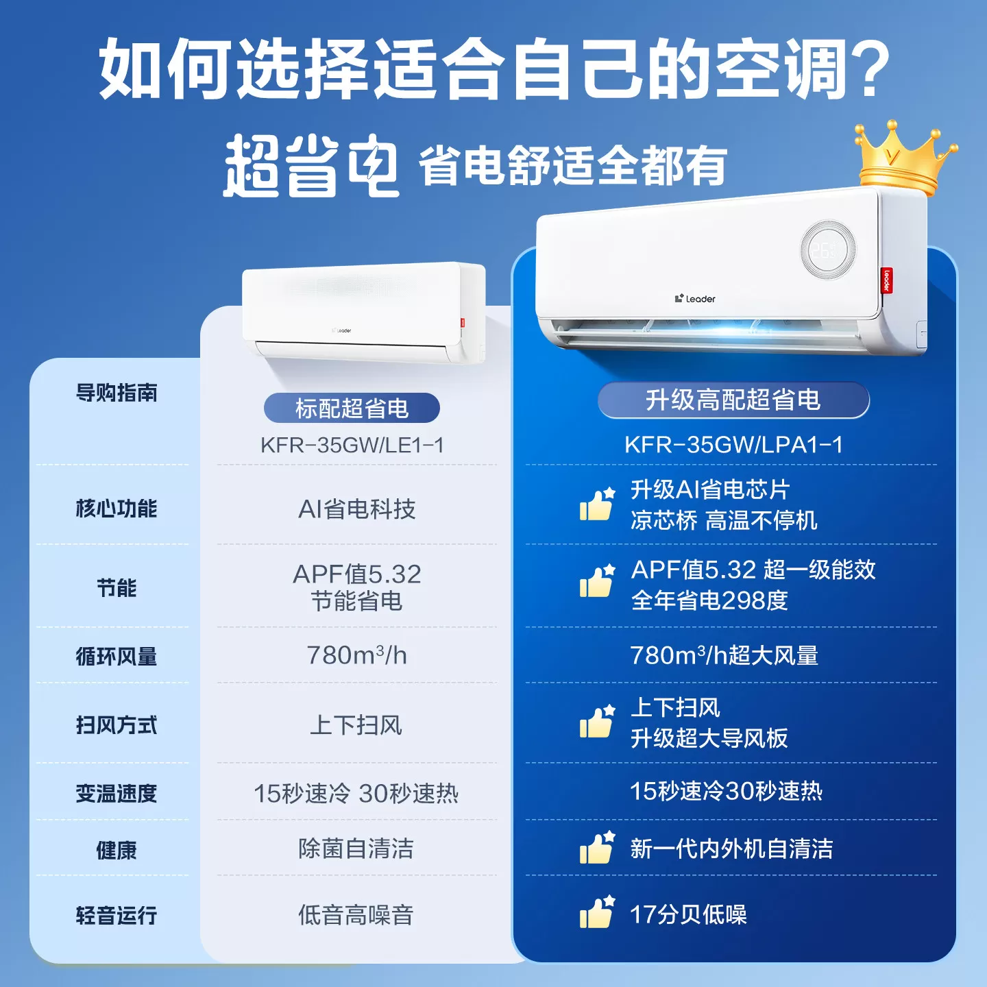 纯铜管】海尔空调1.5匹1匹家用新一级能效变频挂机统帅官方旗舰店