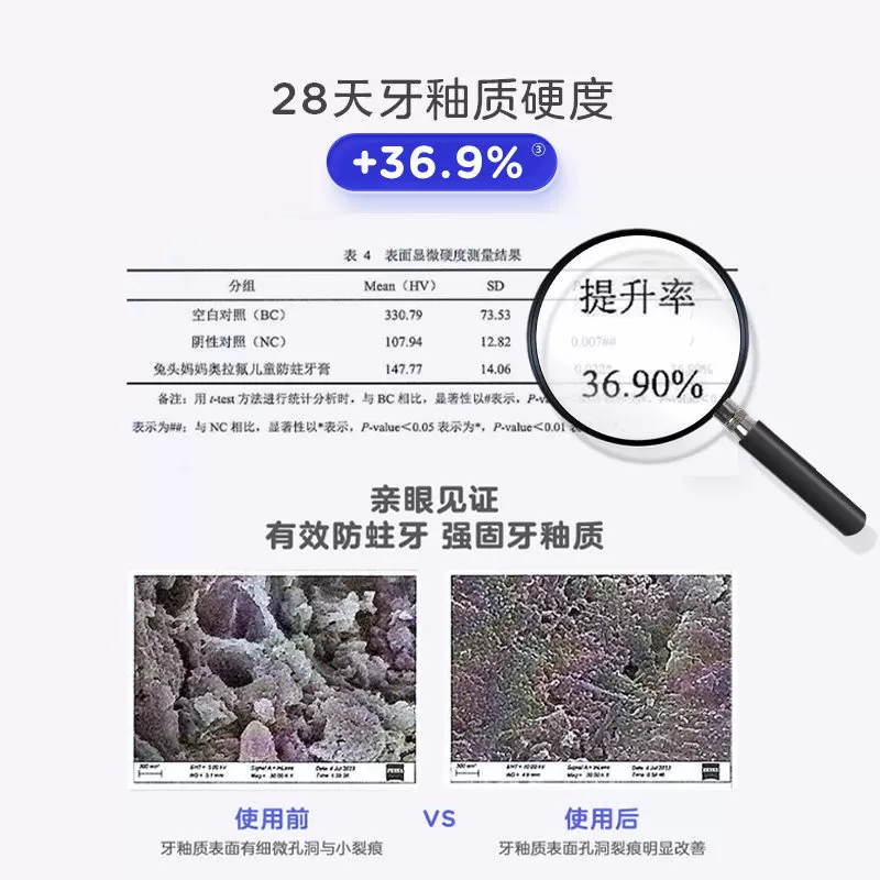 【胡可推荐】兔头妈妈奥拉氟儿童牙膏防蛀牙防龋齿宝宝含氟不辣