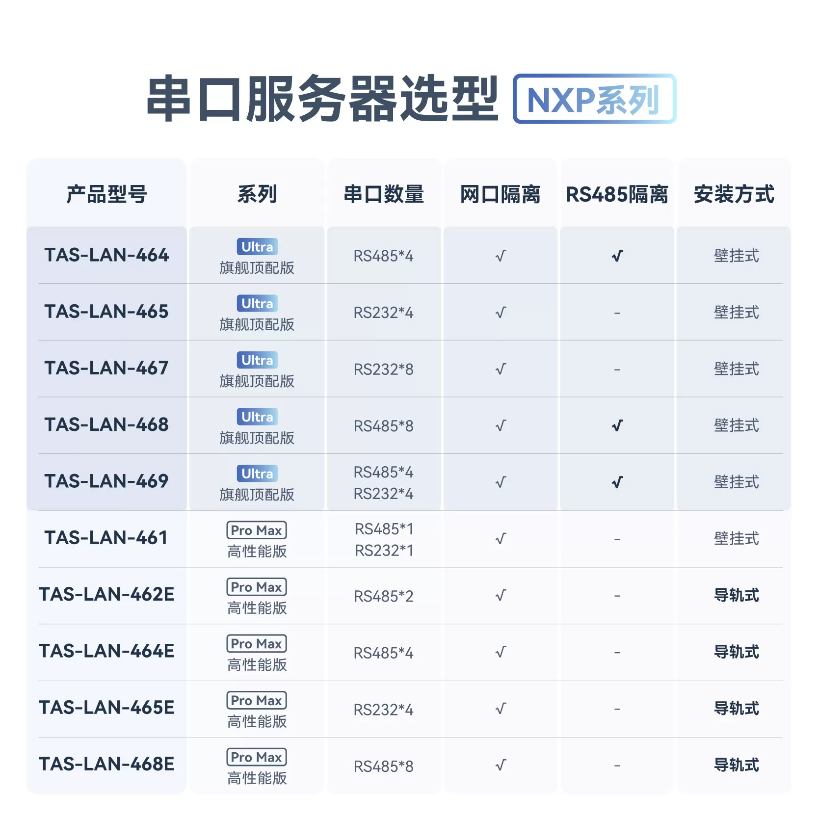 【塔石】工业级8串口通讯服务器多路RS485转以太网口JSON通信MQTT数据HTTP传输TCP高性能防护modbus网关模块