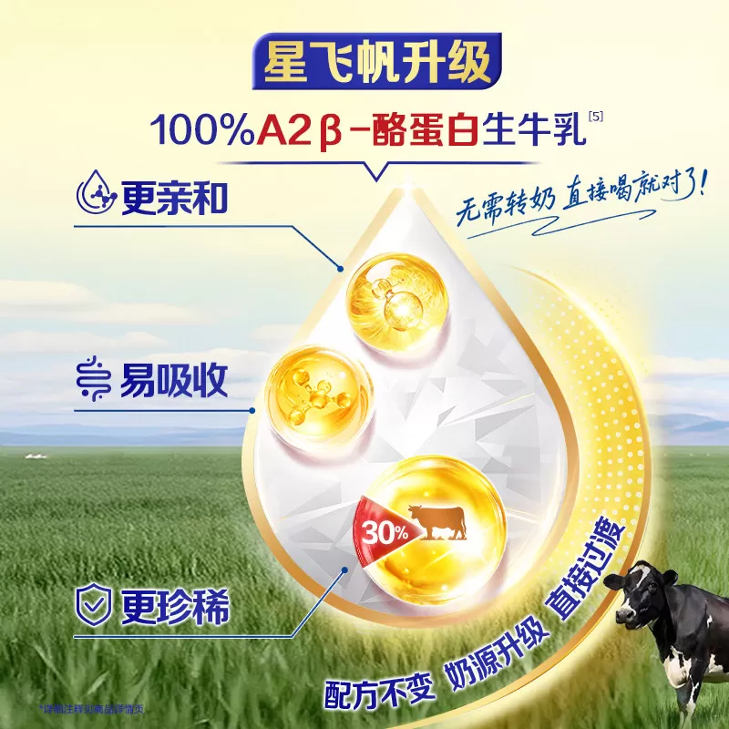 【A2奶源升级】飞鹤星飞帆1段0-6个月婴幼儿配方奶粉700g*1罐HMO