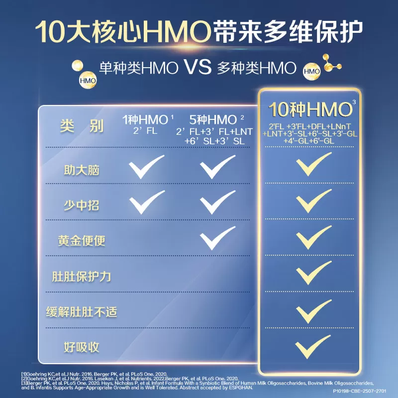 【618狂欢节】6罐启赋未来3段10HMO奶粉800g瑞士原罐原装进口