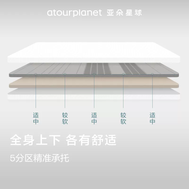 亚朵星球五区舒压垫可折叠护脊舒适薄垫床垫软垫子家用宿舍榻榻米