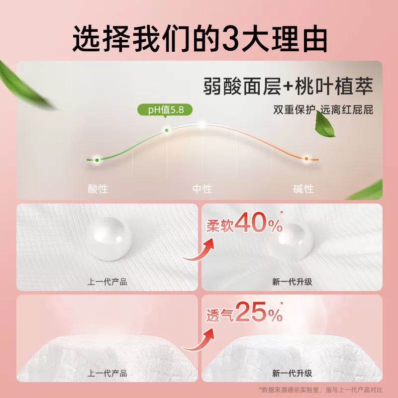 【胡可直播间】德佑婴儿桃桃隔尿垫一次性防水透气宝宝护理垫