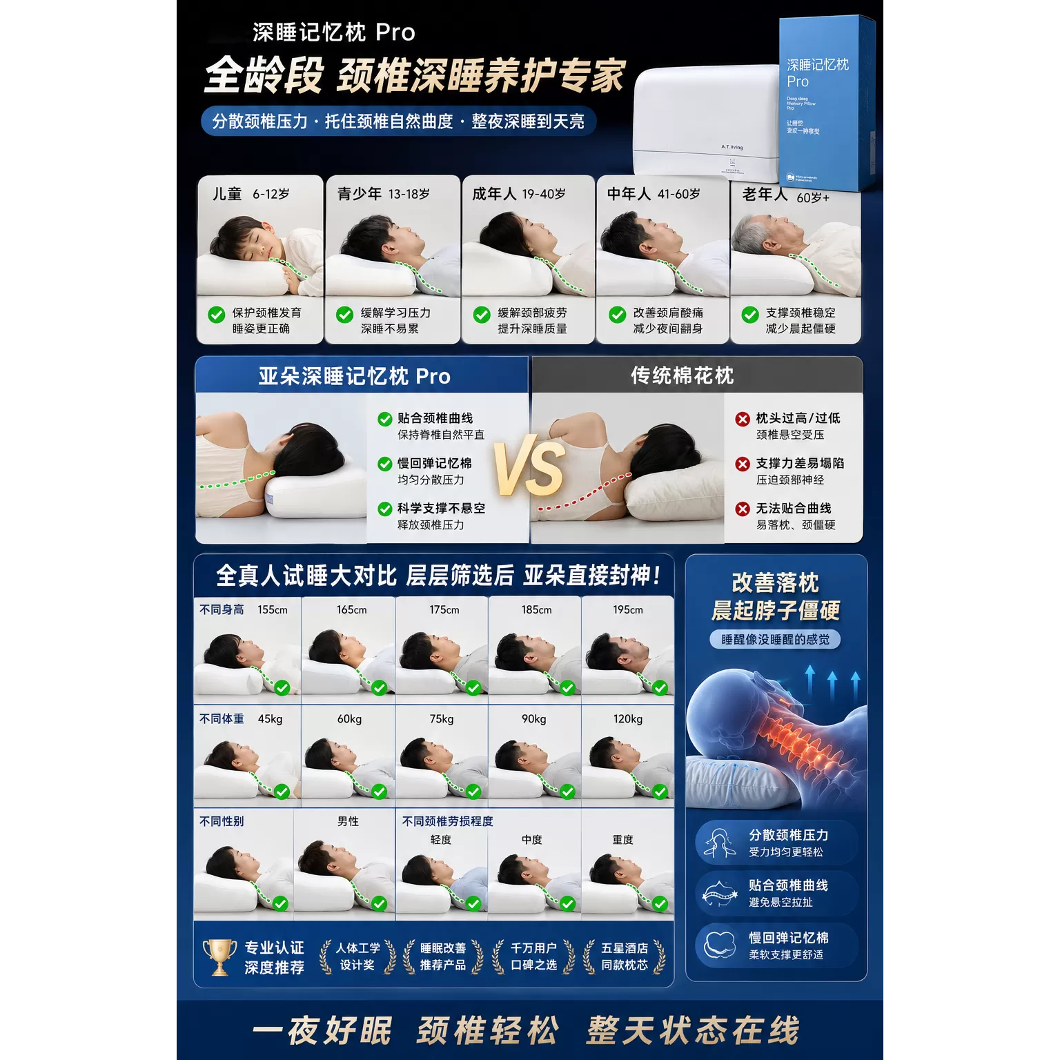 26全新升级慢回弹记忆枕升级款pro2.0颈枕精致礼盒装2A