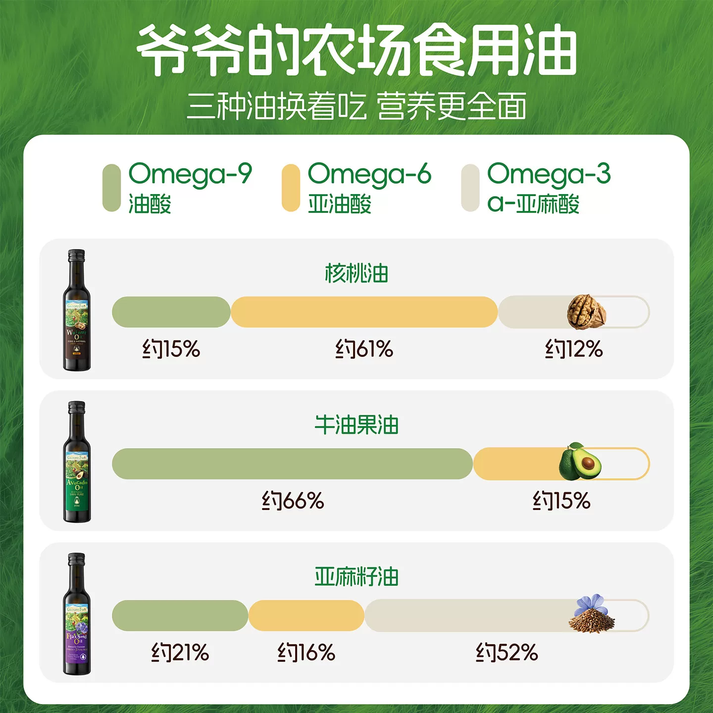 【李佳琦618母婴节预售付定金】爷爷的农场核桃油亚麻籽油牛油果