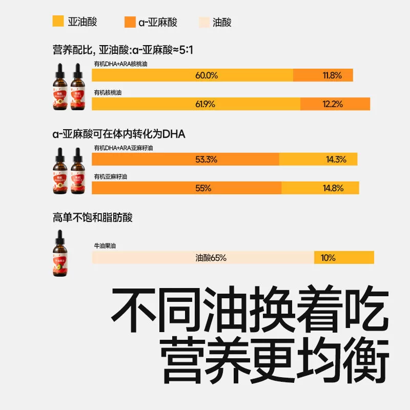 秋田满满有机核桃油亚麻籽牛油果热炒油,送宝宝婴幼儿童辅食用谱