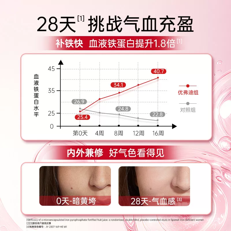 【立即付定!15号付尾款】优弗迪红颜铁补铁剂女性孕妇哺乳补气血