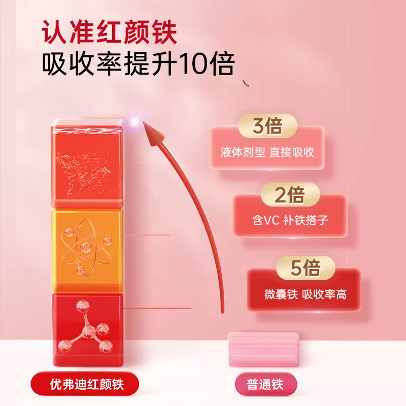 【立即付定!15号付尾款】优弗迪红颜铁补铁剂女性孕妇哺乳补气血