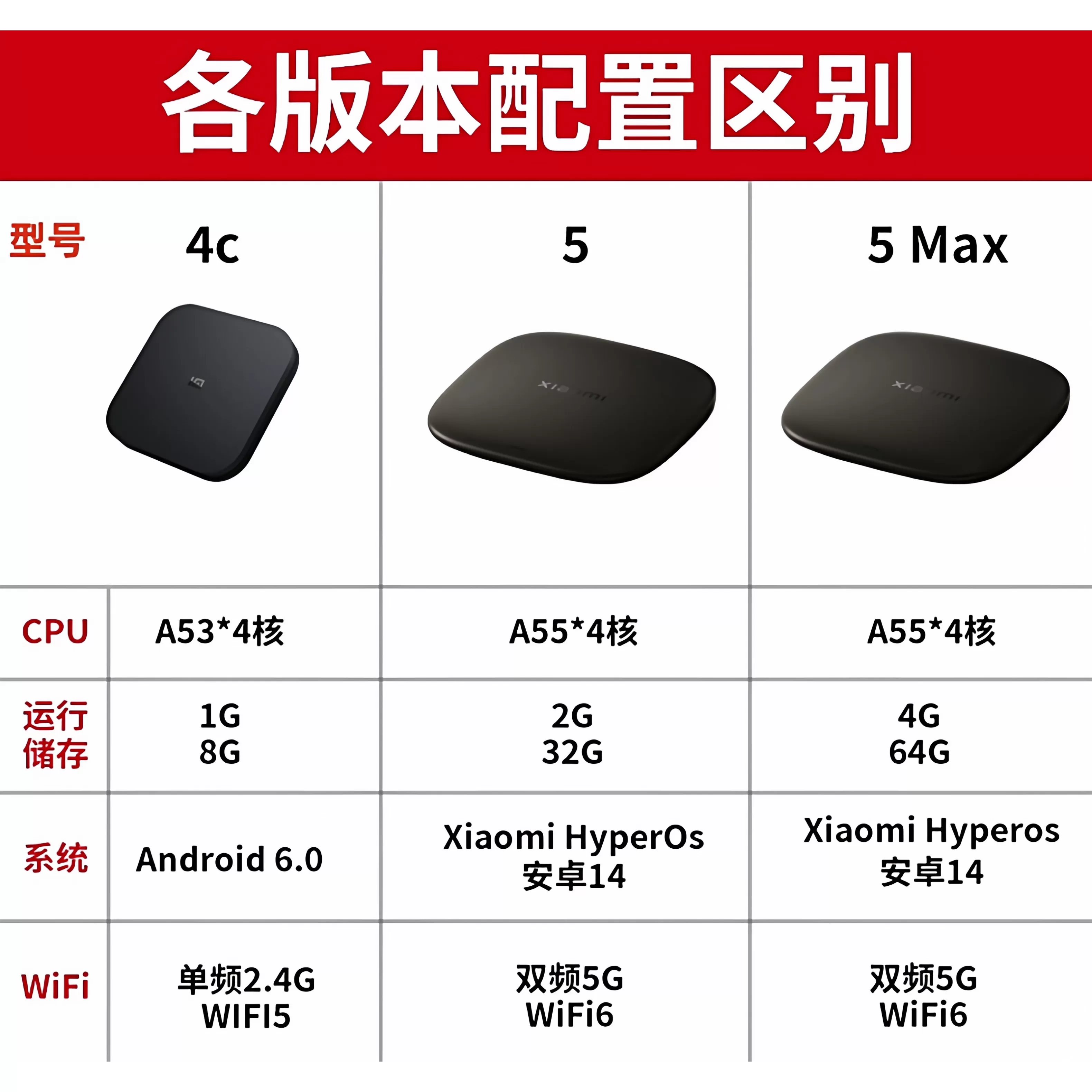 小米盒子5 MAX优化版增强版高清机顶电视盒子4K高清播放器4S PRO