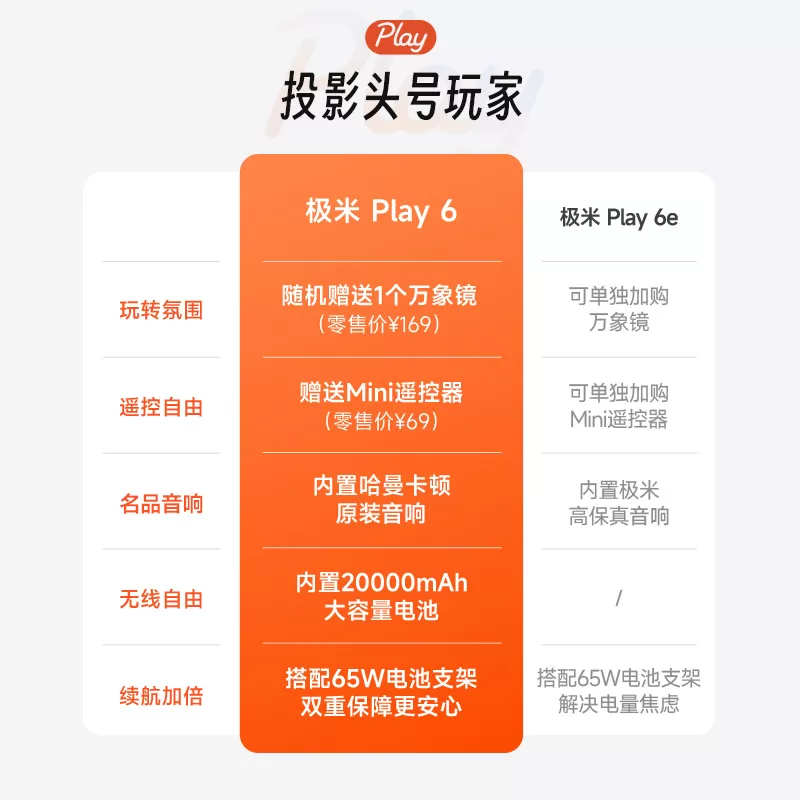 【便携投影天花板】极米Play6高亮高清投影仪1080P家用卧室内置20000mAh电池户外观影听歌便携政府补贴投影机