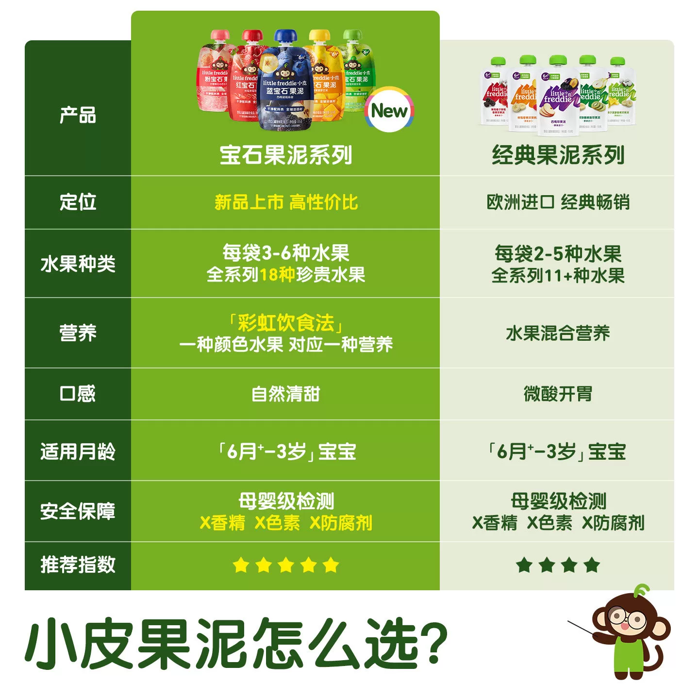 小皮宝石果泥婴儿婴标辅食泥婴幼儿宝宝水果泥零食西梅泥外出零食