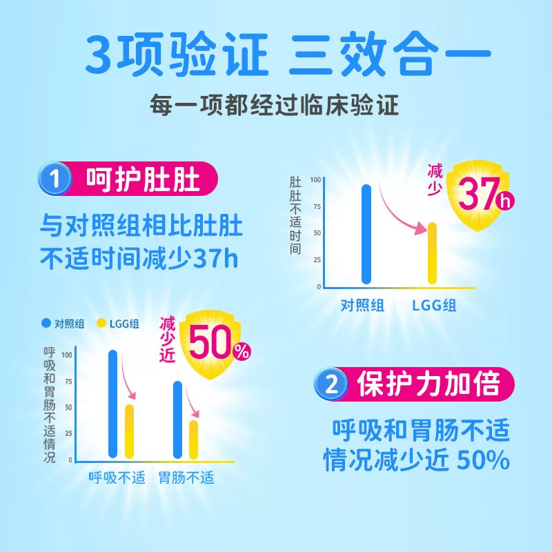 Culturelle康萃乐儿童肠胃道呵护宝宝提高抵御益生菌咀嚼片30片