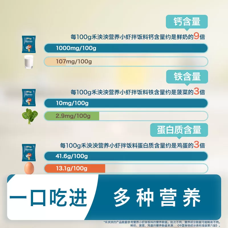 【2件9折】禾泱泱小虾海苔碎拌饭料调味品 无添加食用盐白砂糖
