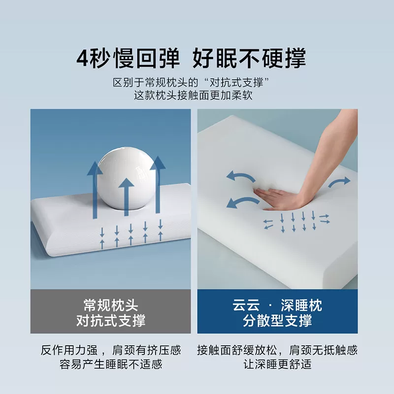 【15日晚8付尾款 交个朋友618】水星集团百丽丝家纺深睡慢回弹枕