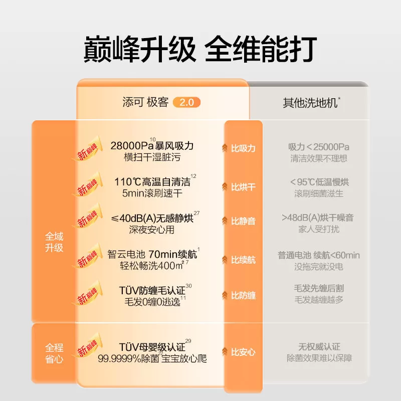 【新品】添可极客2.0洗地机净顽渍安静洗防缠躺平吸拖一体大吸力