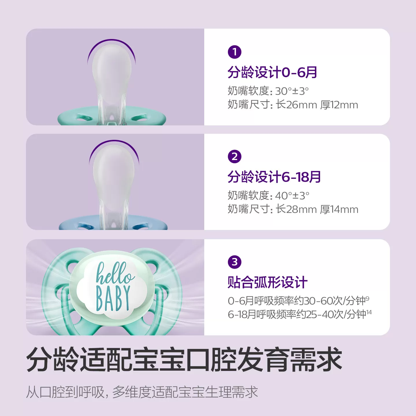 【李佳琦618母婴节预售付定金】飞利浦新安怡安抚奶嘴宝宝防胀气