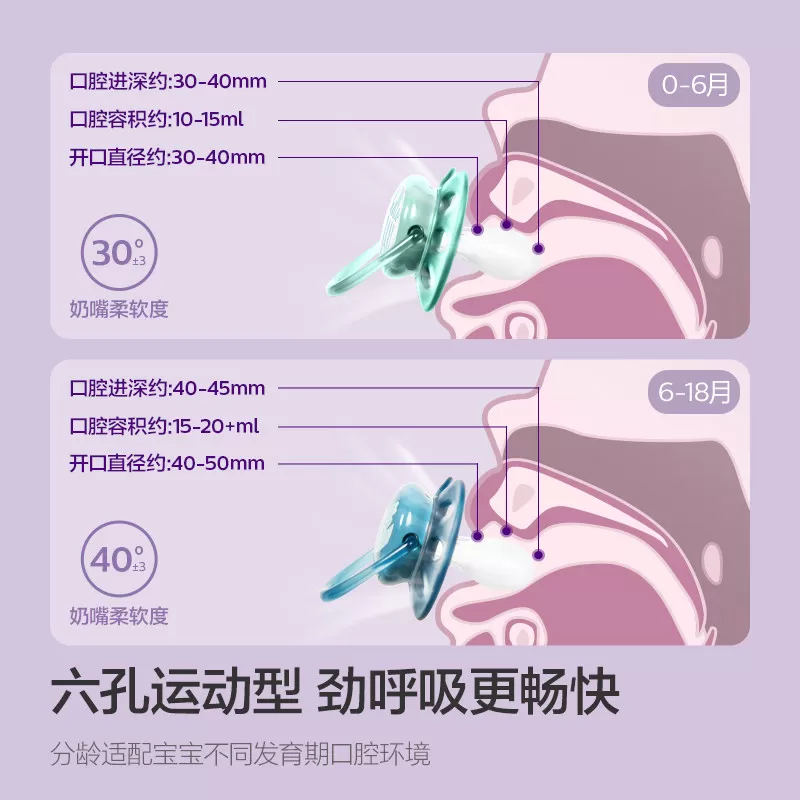 【李佳琦618母婴节预售付定金】飞利浦新安怡安抚奶嘴宝宝防胀气