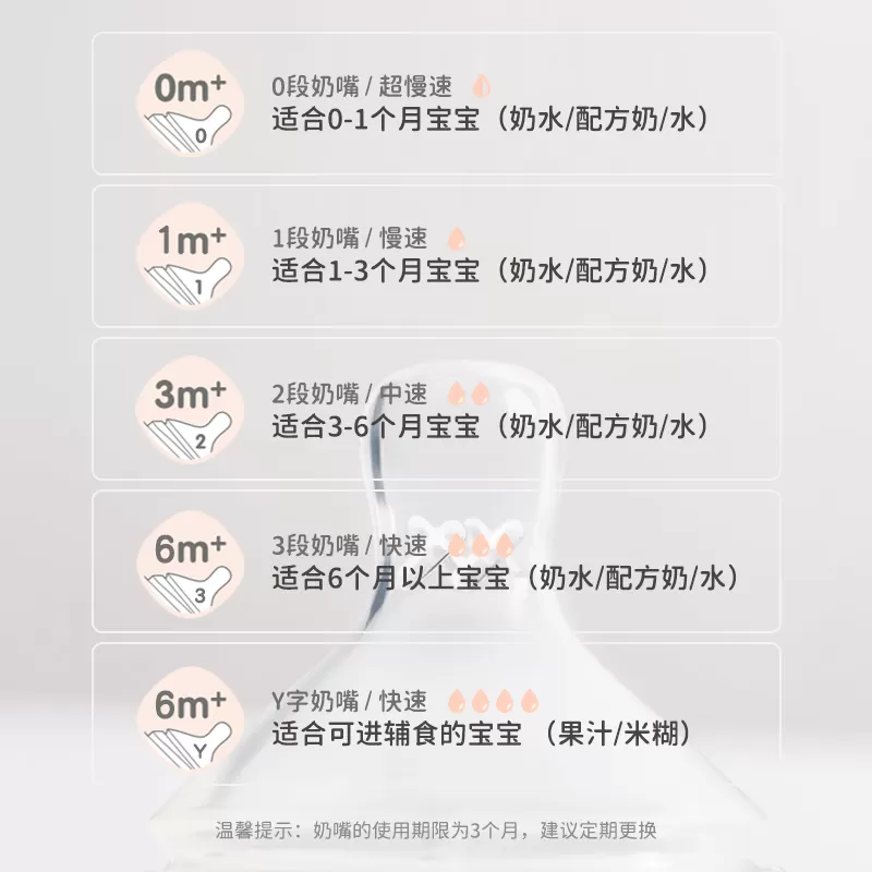 hegen海格恩婴儿宝宝偏中心智能奶嘴宽口超软硅胶仿真母乳新生儿
