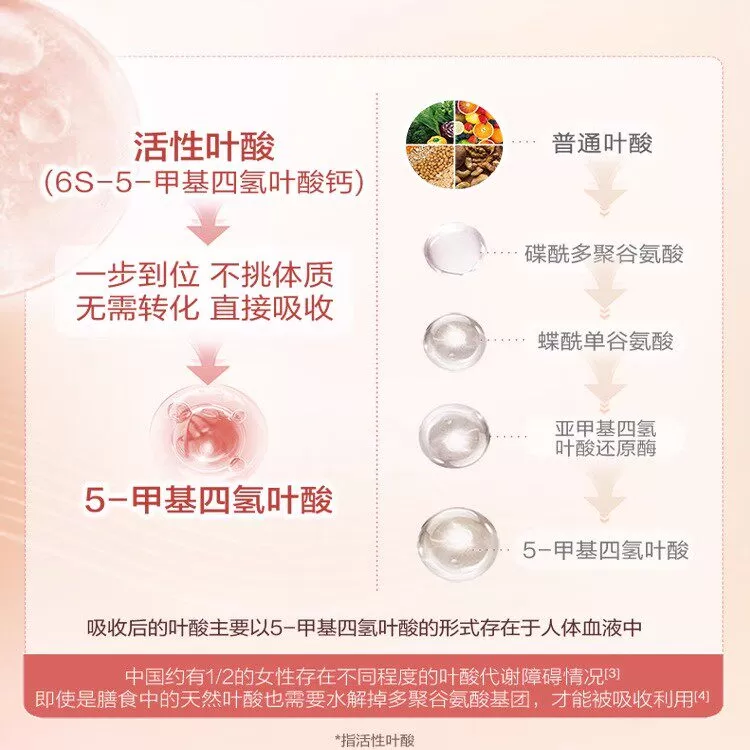 【李佳琦直播间618超级现货日】中国版爱乐维活性叶酸16/24周量