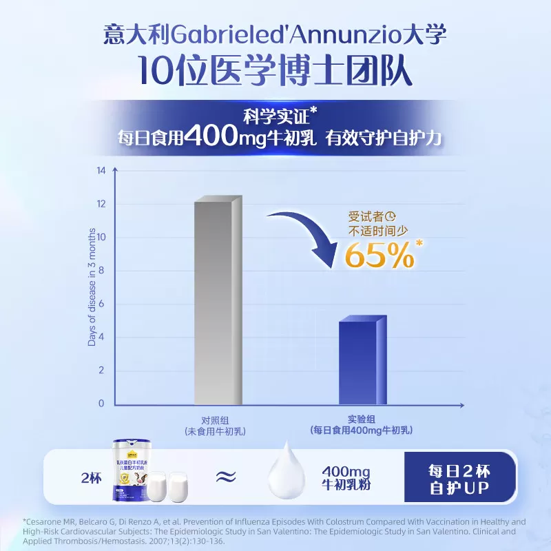旗舰店】认养一头牛乳铁蛋白牛初乳儿童成长奶粉4段学生奶粉700g
