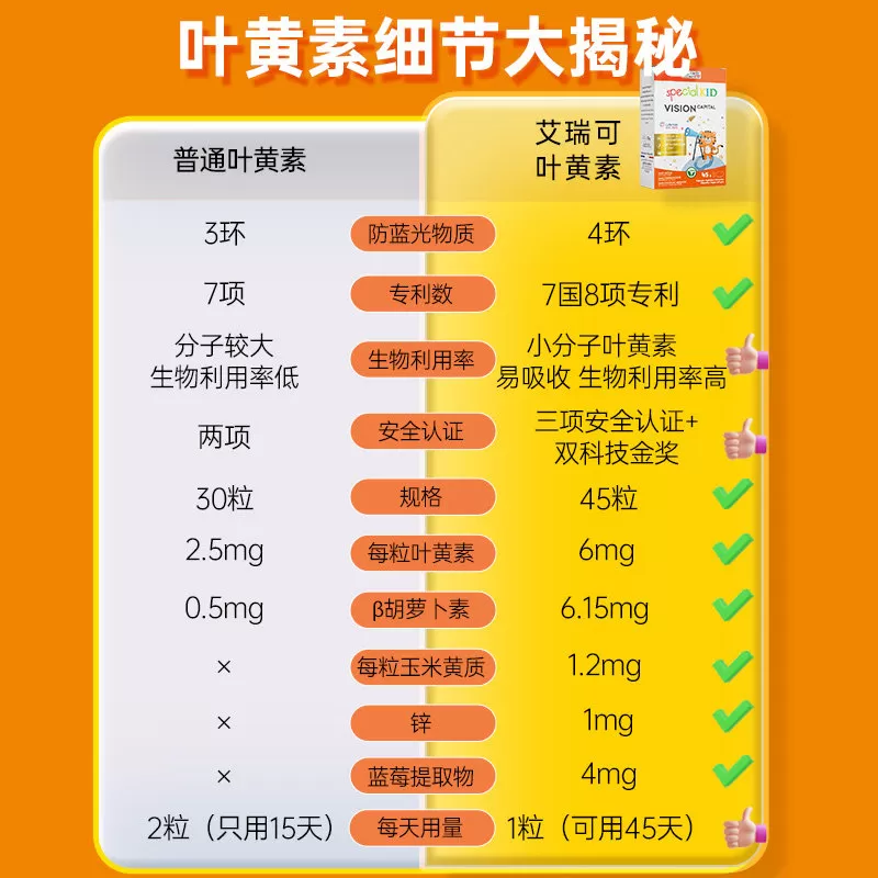 艾瑞可儿童天然叶黄素防蓝光婴幼儿学生好视力宝宝青少年护眼胶囊